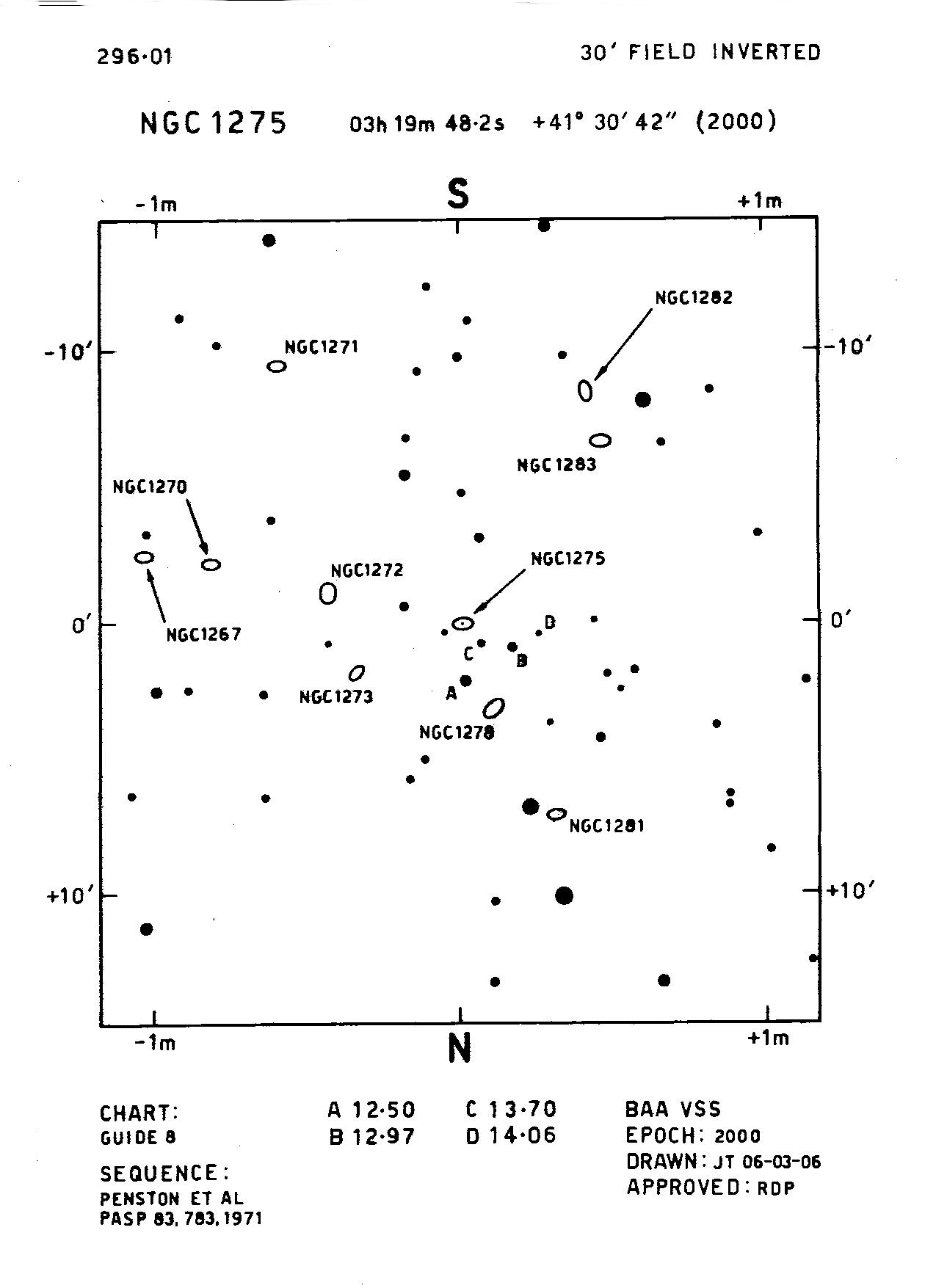 Per_NGC 1275_BAAVSS 296.01 30m I